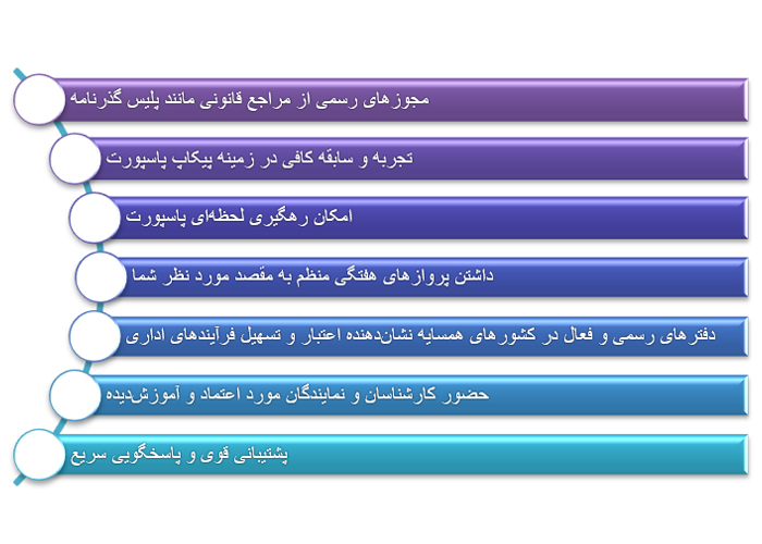 پیکاپ ویزا