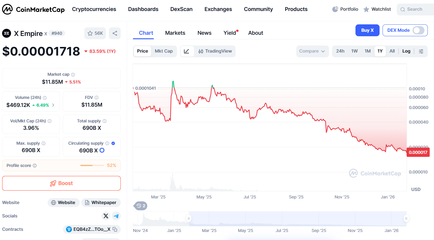 نمودار قیمت ایکس امپایر