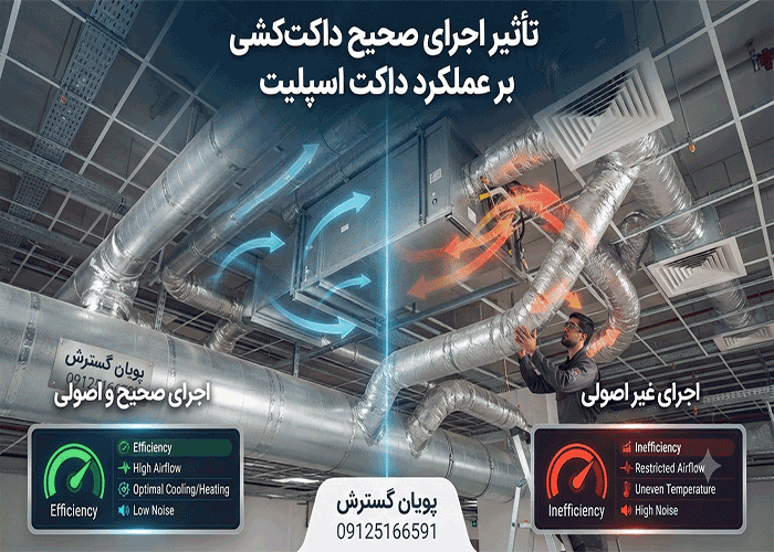 تأثیر اجرای صحیح داکت‌کشی بر عملکرد داکت اسپلیت