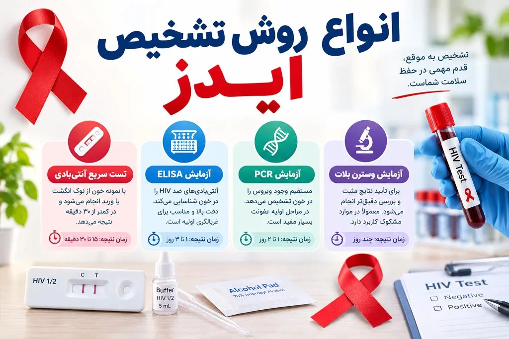 تشخیص سریع ایدز چگونه است؟ راهنمای کامل کیت تشخیص HIV